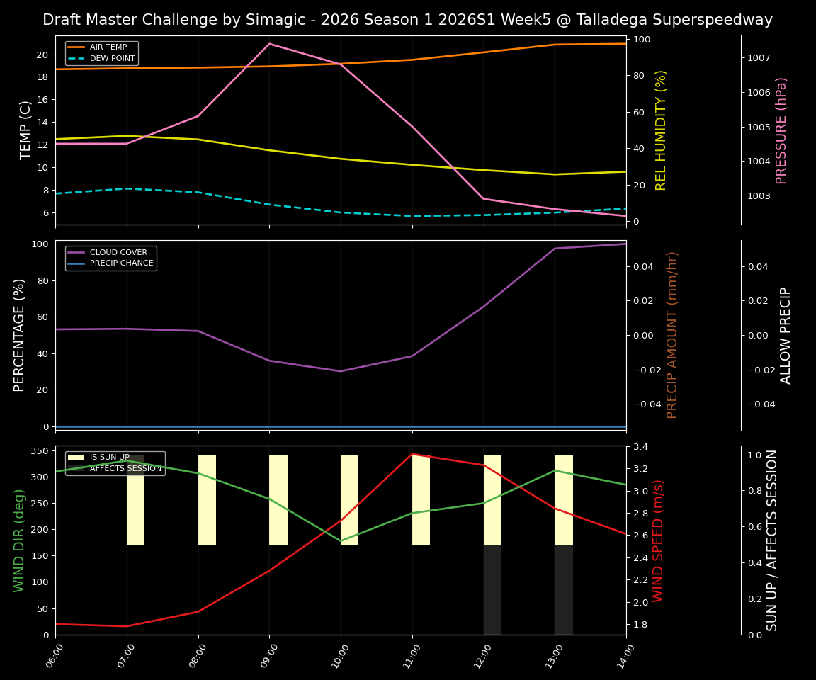 Forecast 2026S1-5975-4 file 