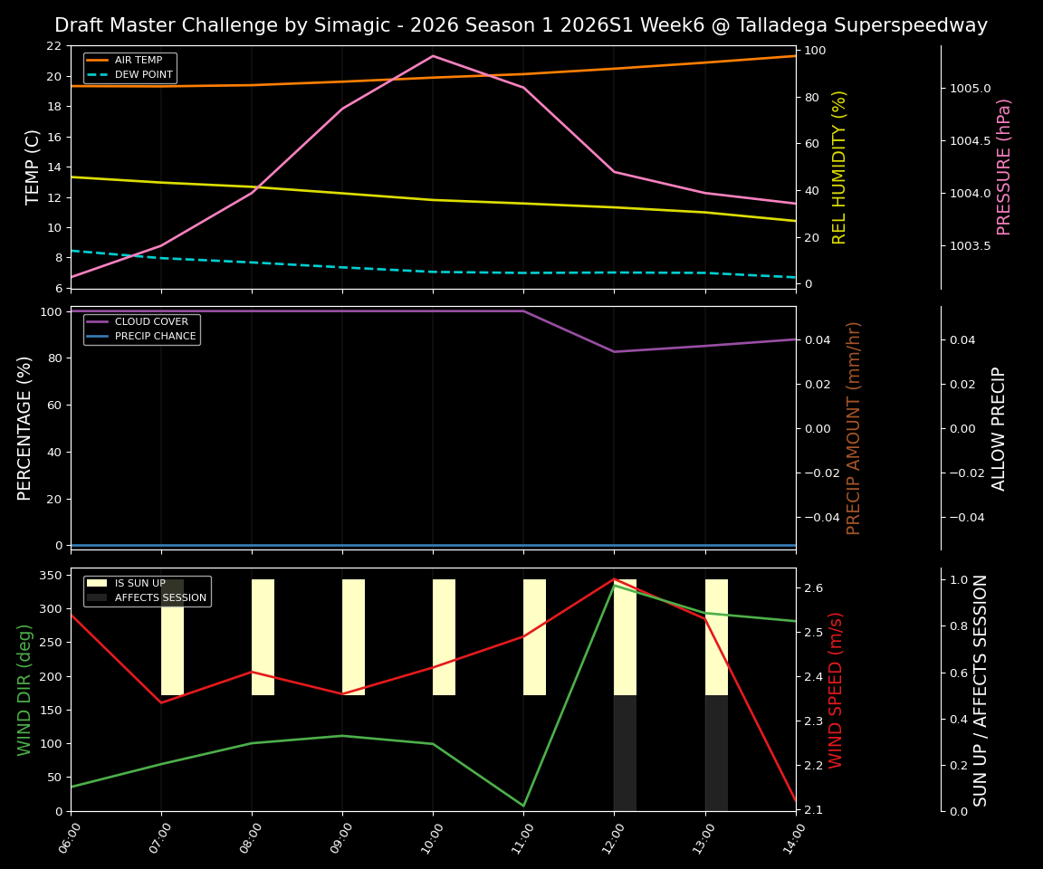 Forecast 2026S1-5975-5 file 