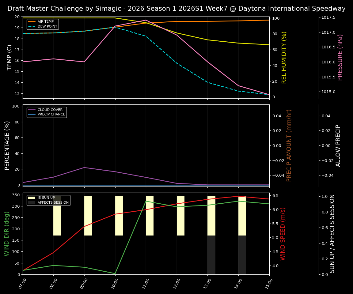 Forecast 2026S1-5975-6 file 