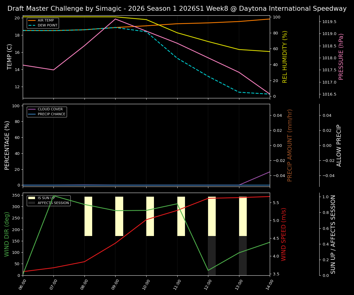 Forecast 2026S1-5975-7 file 