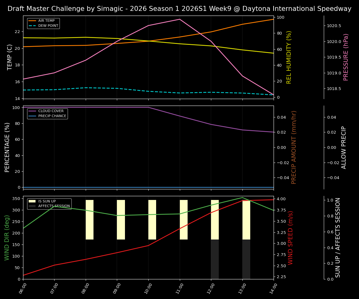 Forecast 2026S1-5975-8 file 