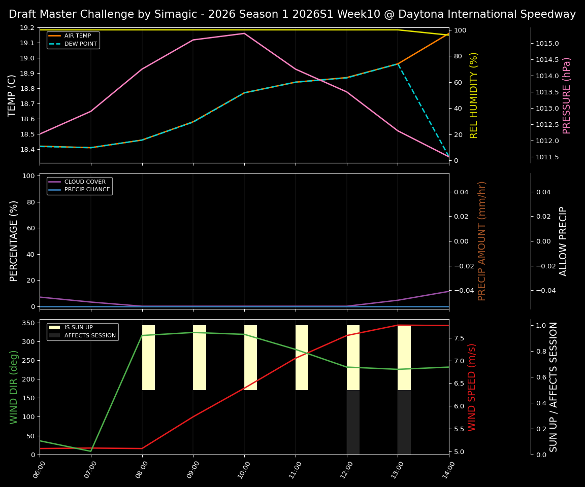 Forecast 2026S1-5975-9 file 
