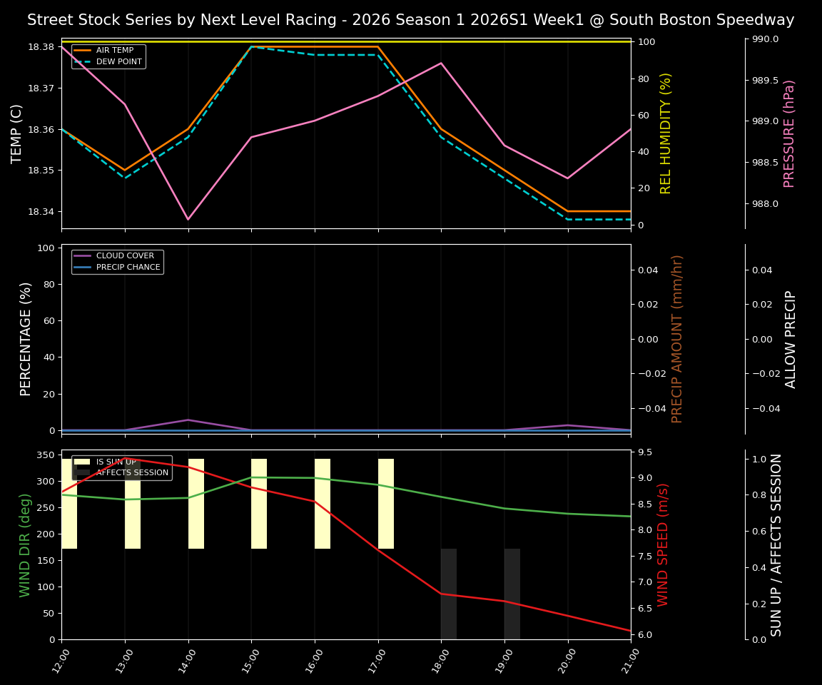 Forecast 2026S1-5976-0 file 
