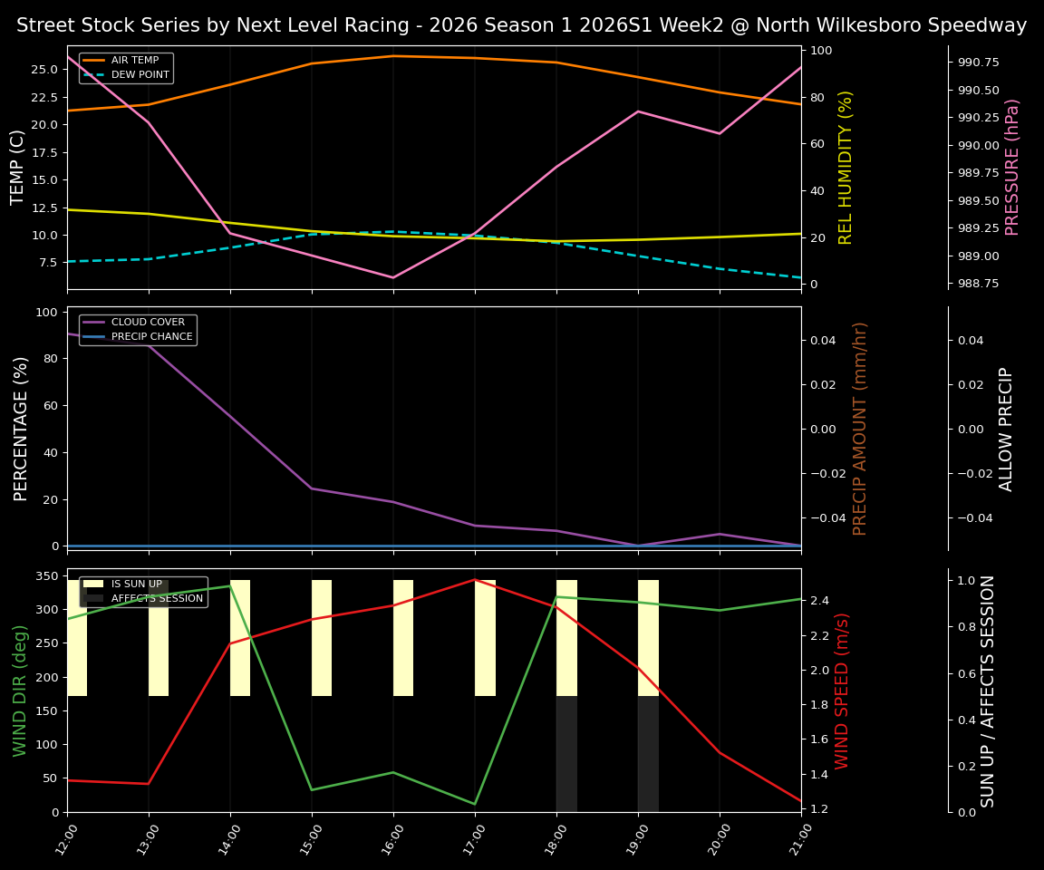Forecast 2026S1-5976-1 file 