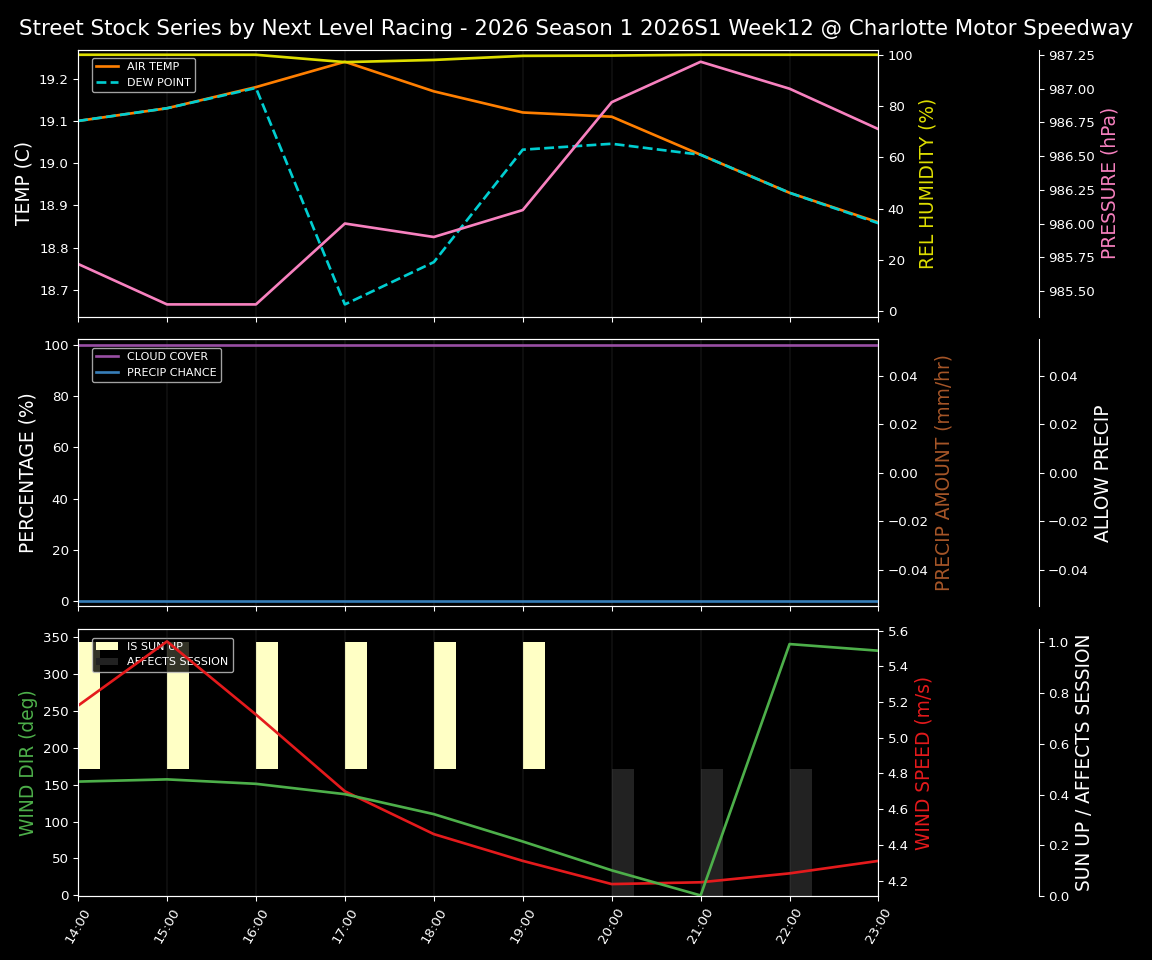 Forecast 2026S1-5976-11 file 