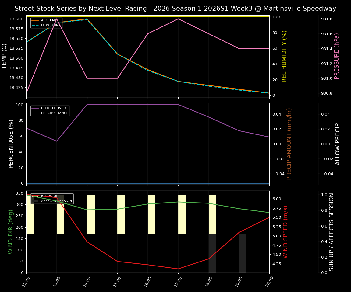 Forecast 2026S1-5976-2 file 
