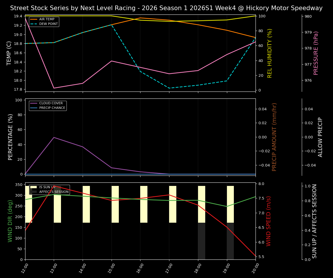 Forecast 2026S1-5976-3 file 