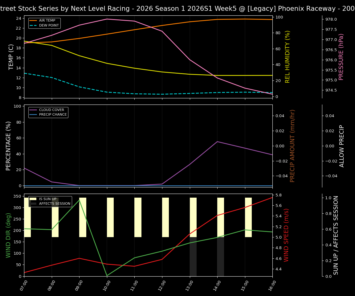Forecast 2026S1-5976-4 file 