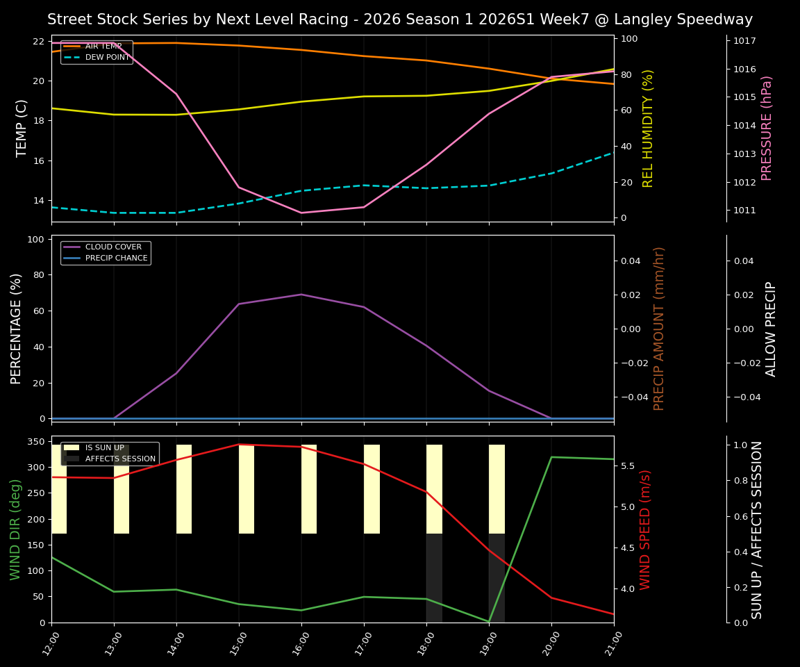 Forecast 2026S1-5976-6 file 
