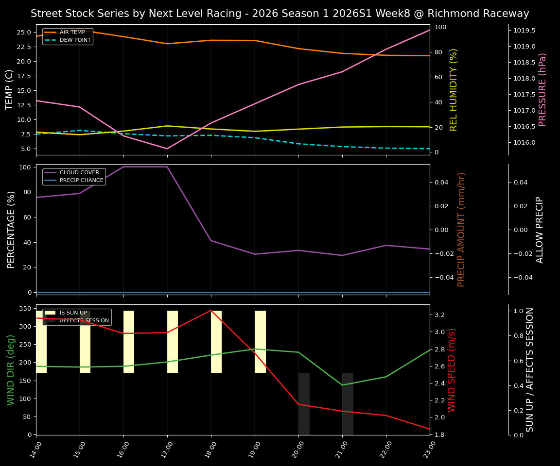 Forecast 2026S1-5976-7 file 