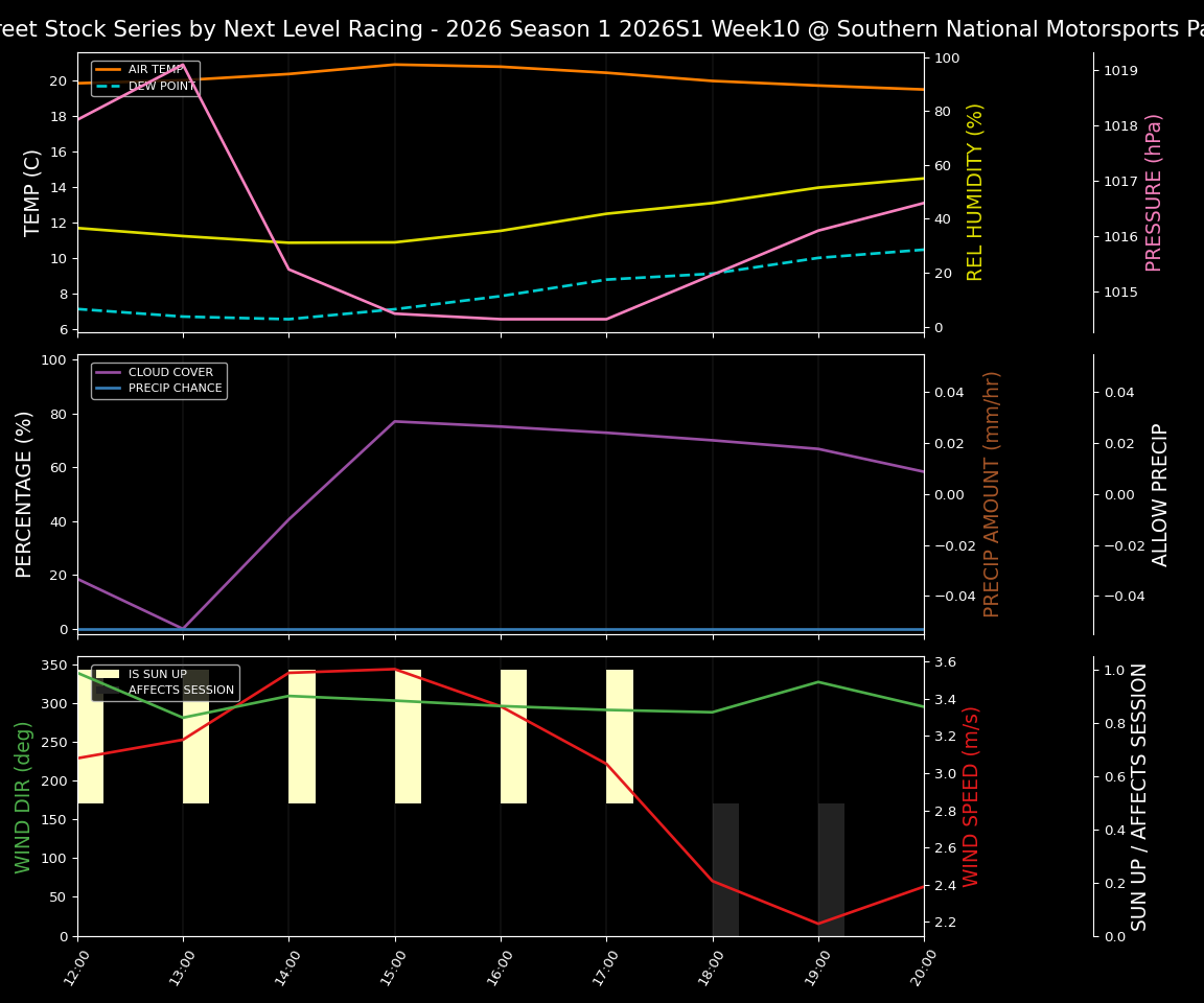 Forecast 2026S1-5976-9 file 