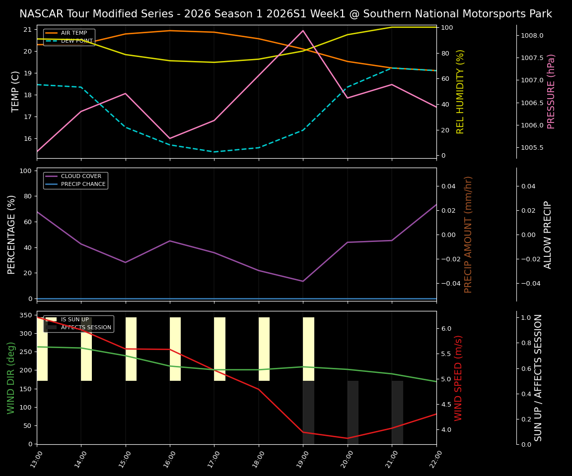 Forecast 2026S1-5977-0 file 