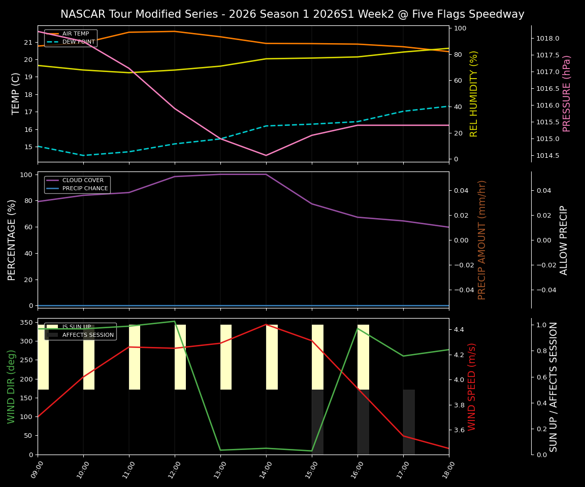 Forecast 2026S1-5977-1 file 