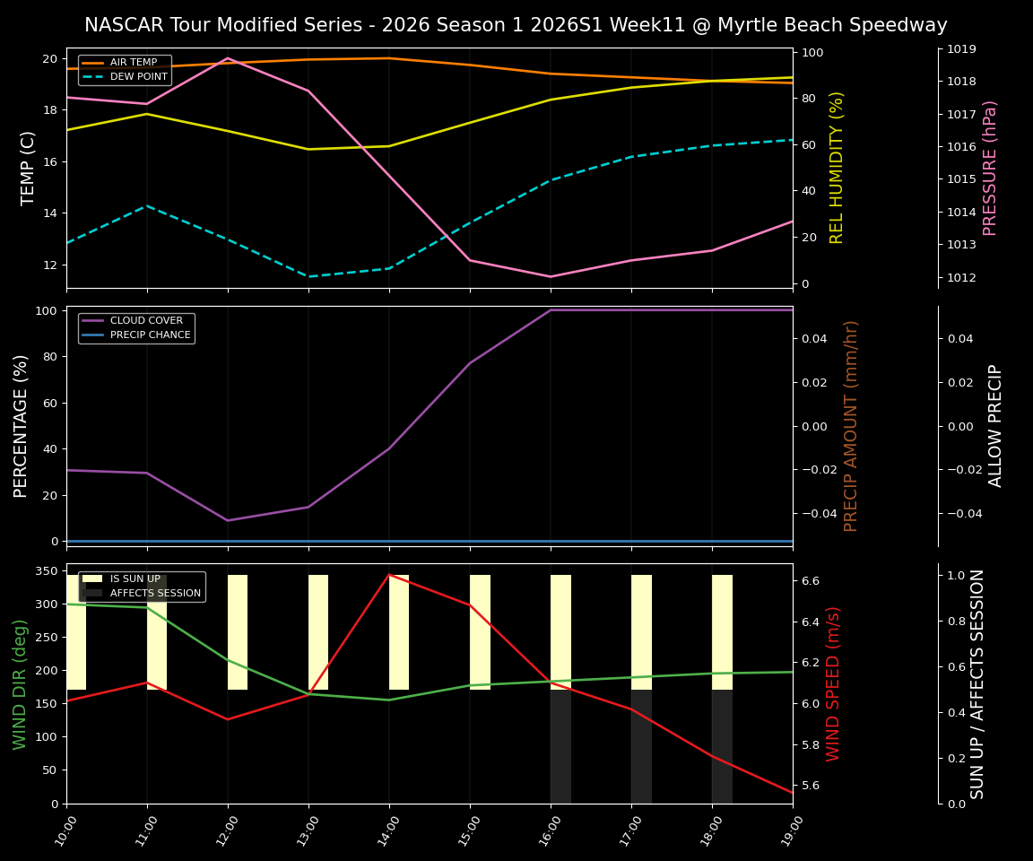 Forecast 2026S1-5977-10 file 
