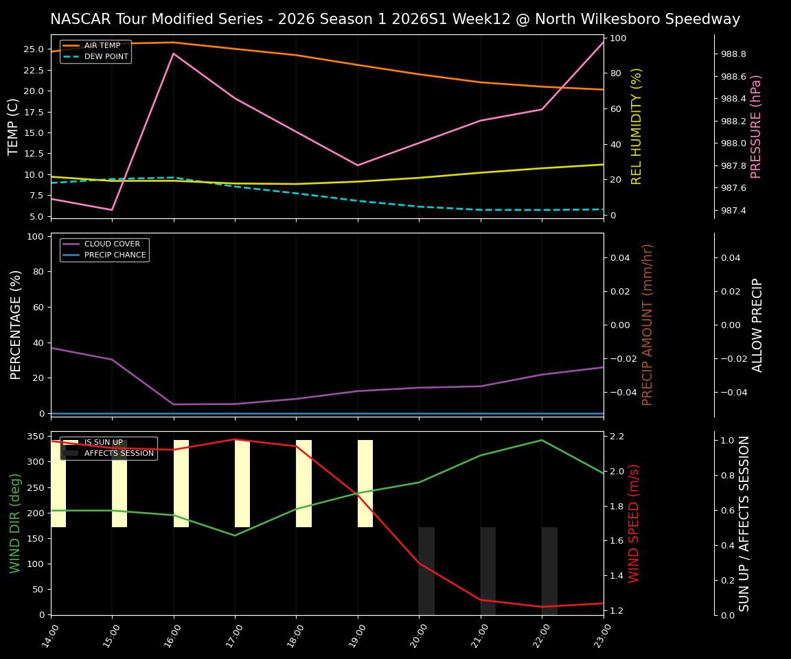 Forecast 2026S1-5977-11 file 