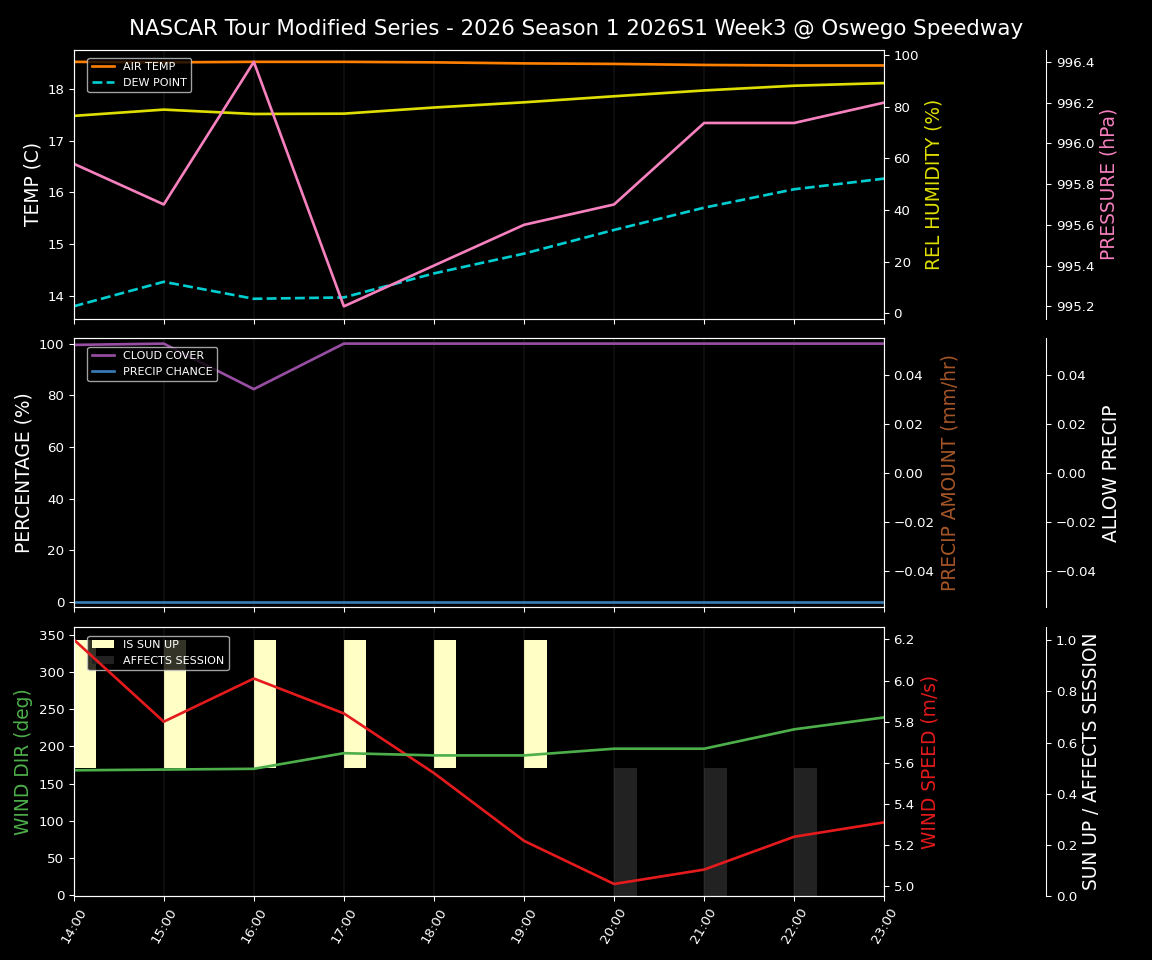 Forecast 2026S1-5977-2 file 