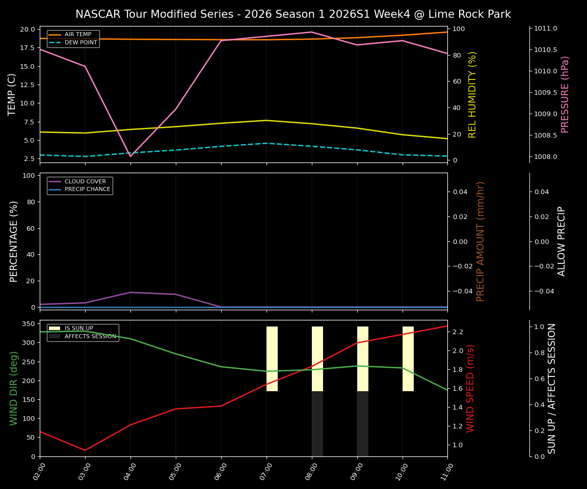 Forecast 2026S1-5977-3 file 