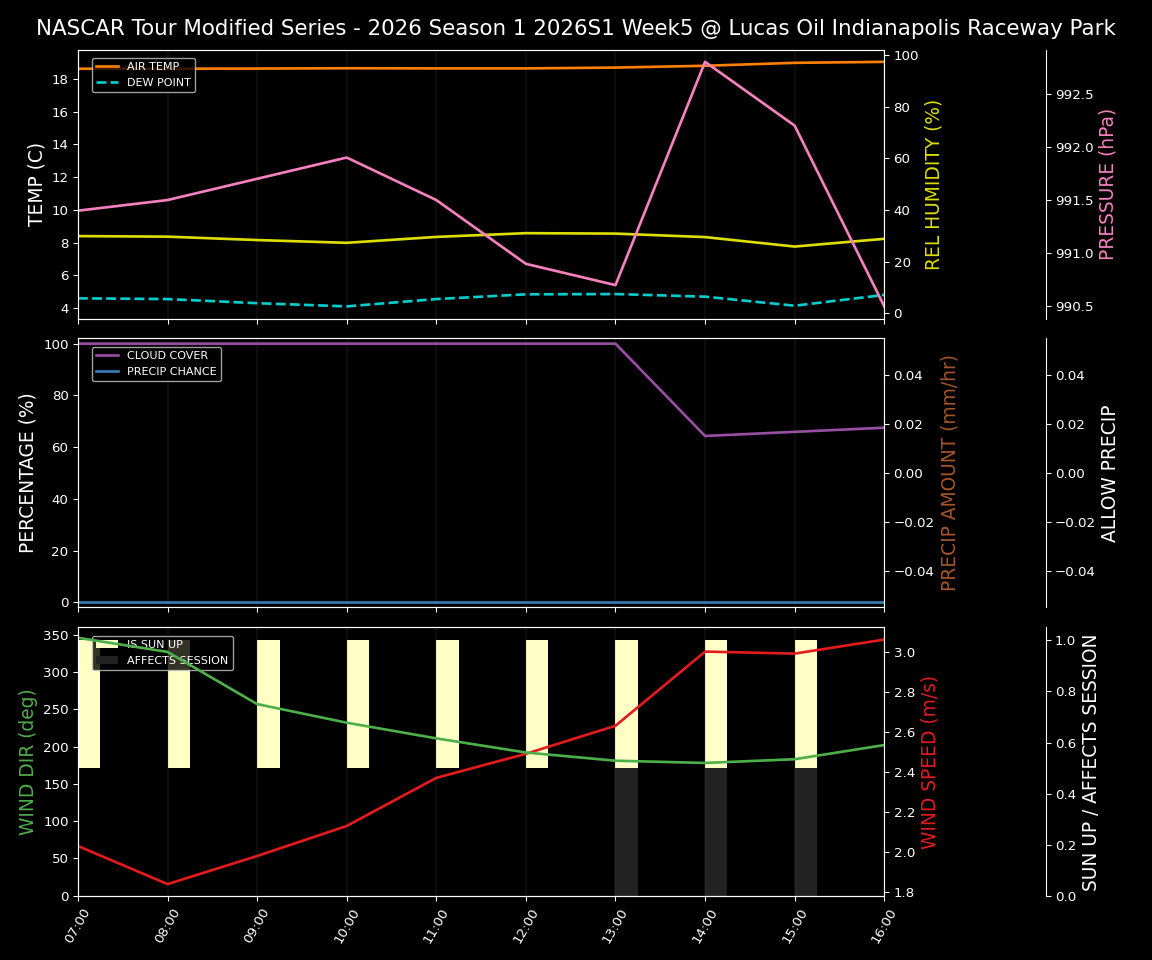 Forecast 2026S1-5977-4 file 