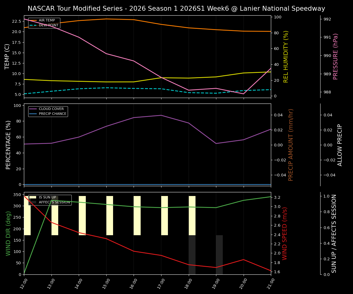 Forecast 2026S1-5977-5 file 