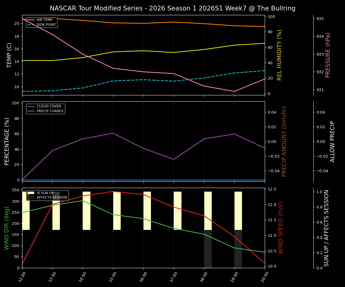 Forecast 2026S1-5977-6 file 