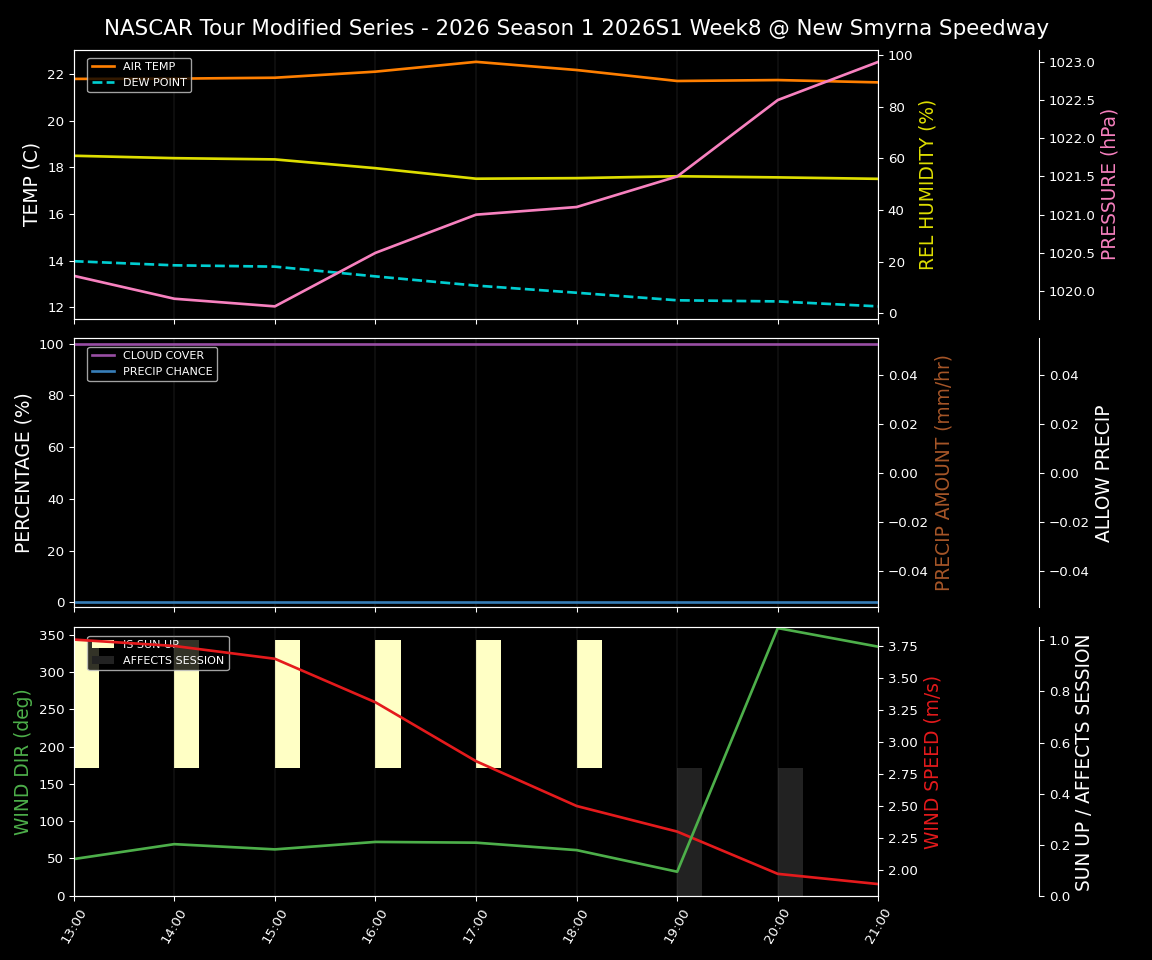 Forecast 2026S1-5977-7 file 
