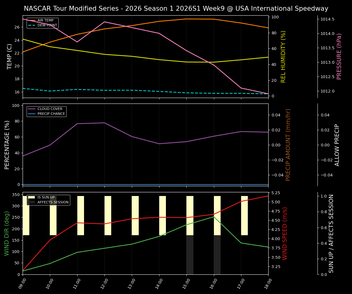 Forecast 2026S1-5977-8 file 