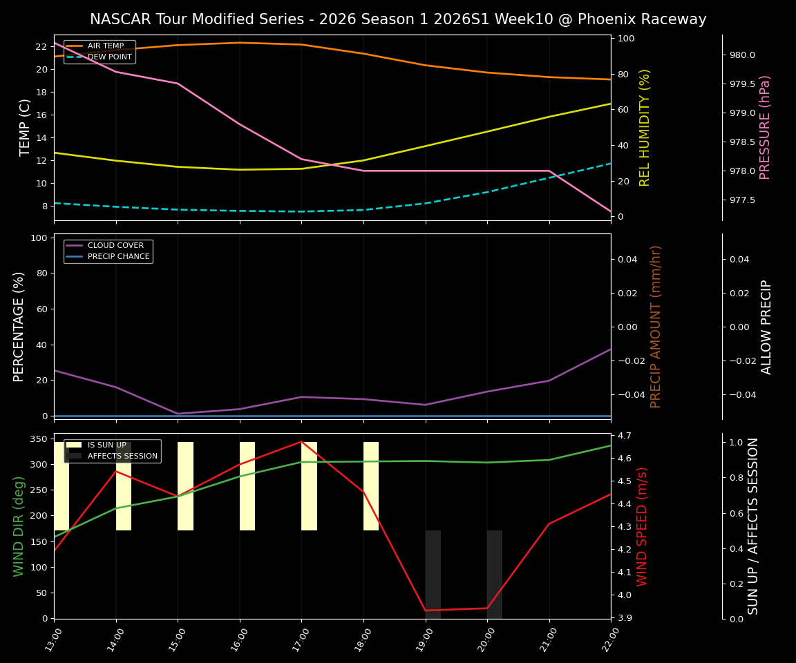 Forecast 2026S1-5977-9 file 