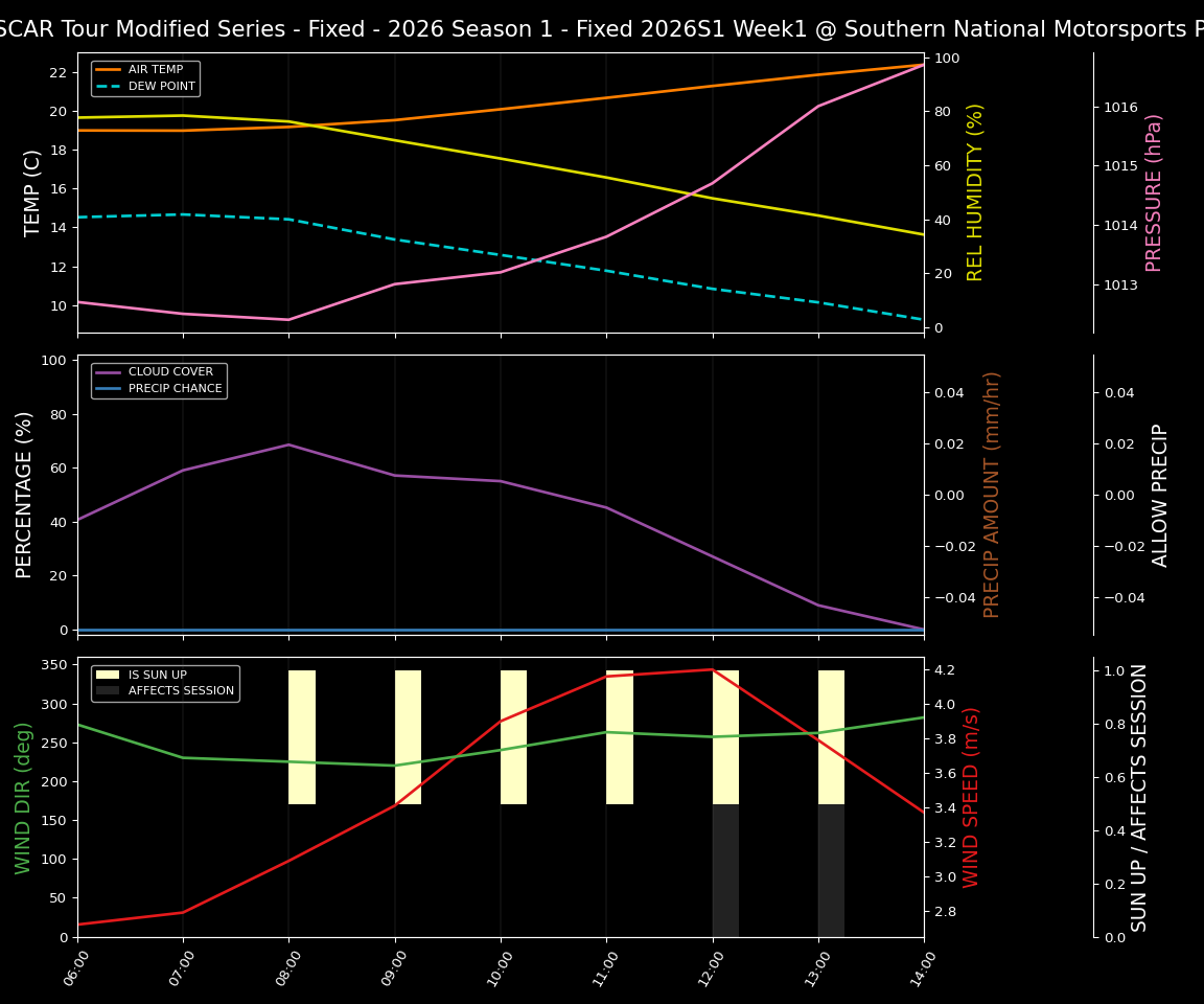 Forecast 2026S1-5978-0 file 