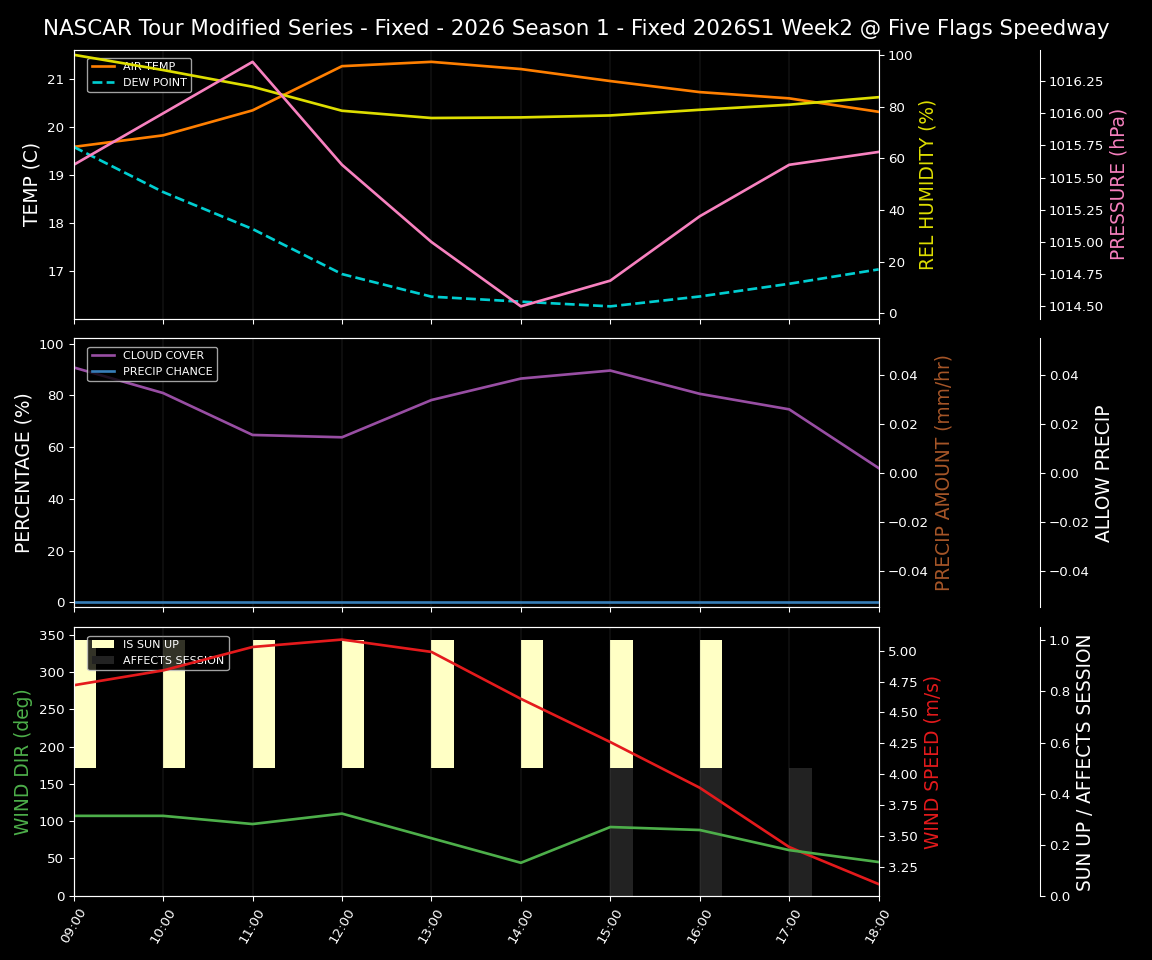 Forecast 2026S1-5978-1 file 