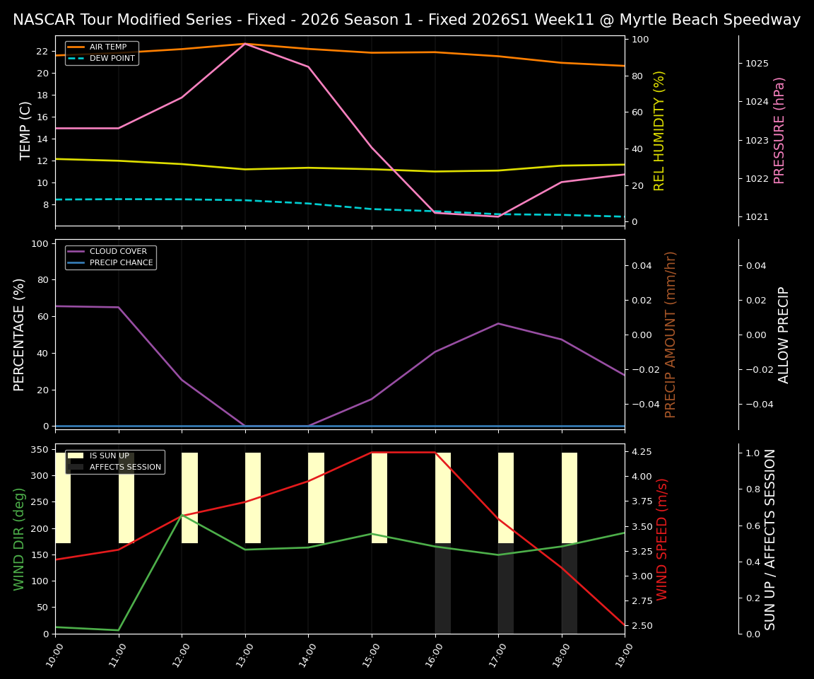 Forecast 2026S1-5978-10 file 