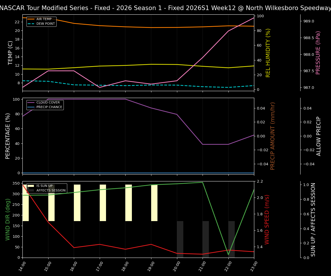 Forecast 2026S1-5978-11 file 
