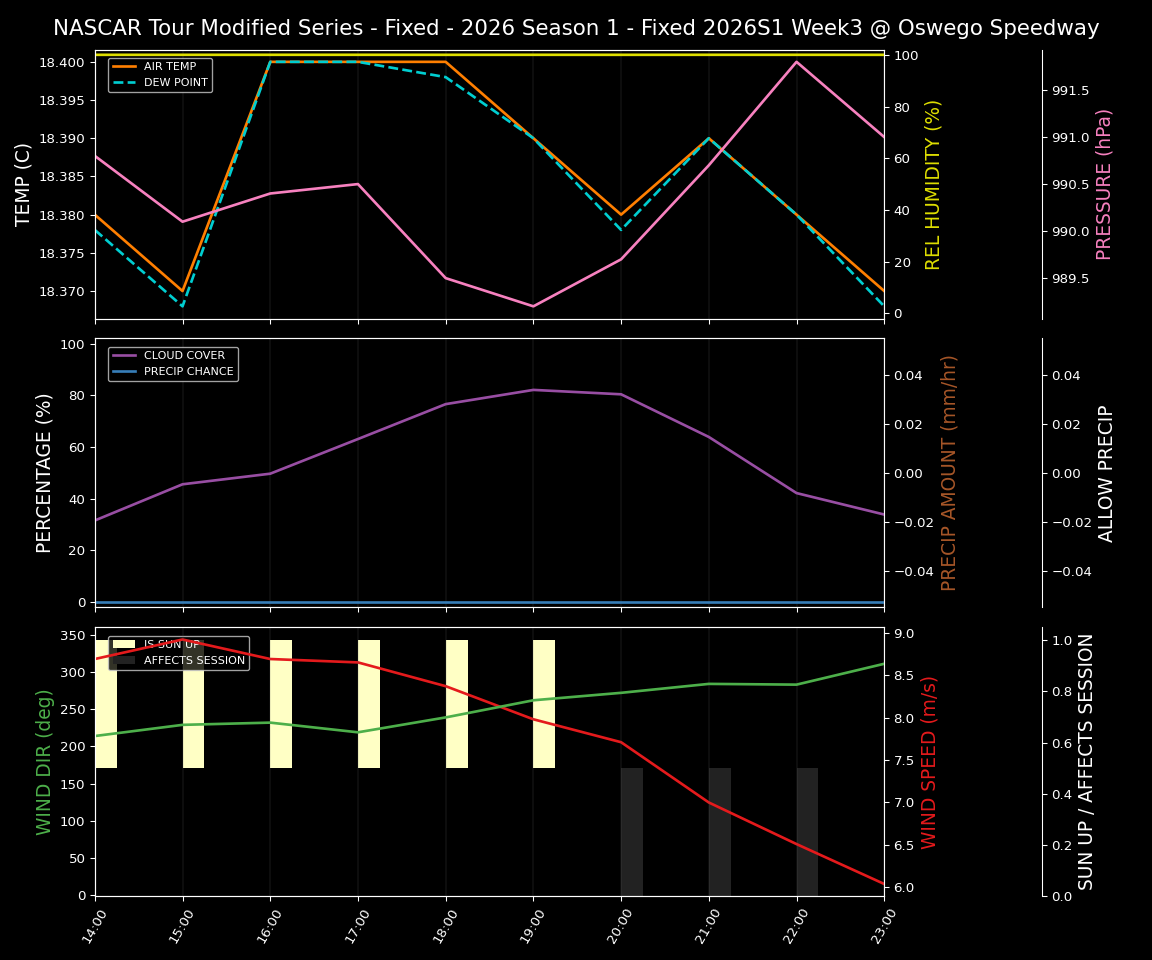 Forecast 2026S1-5978-2 file 