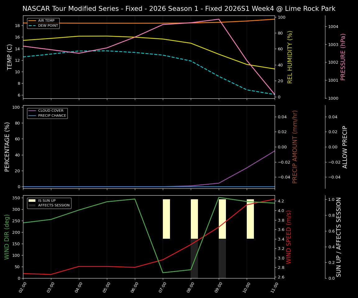 Forecast 2026S1-5978-3 file 