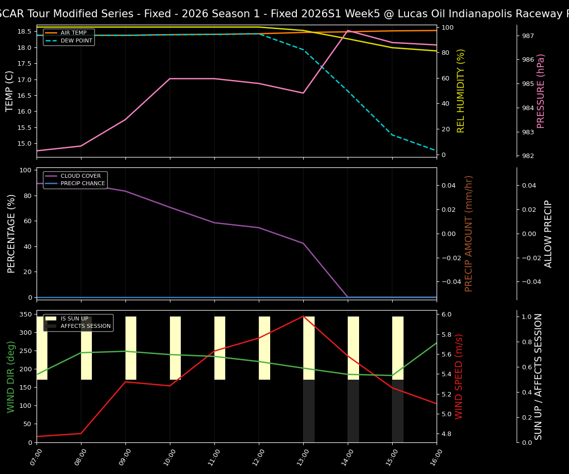 Forecast 2026S1-5978-4 file 