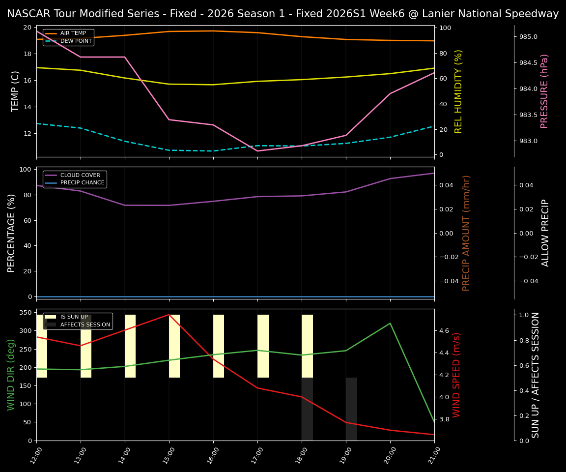 Forecast 2026S1-5978-5 file 