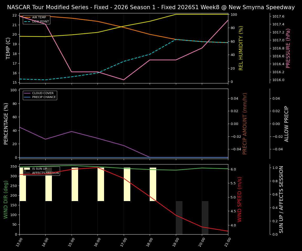 Forecast 2026S1-5978-7 file 