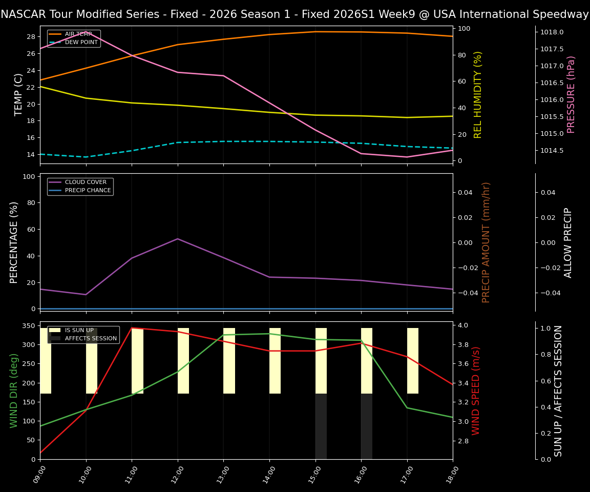 Forecast 2026S1-5978-8 file 