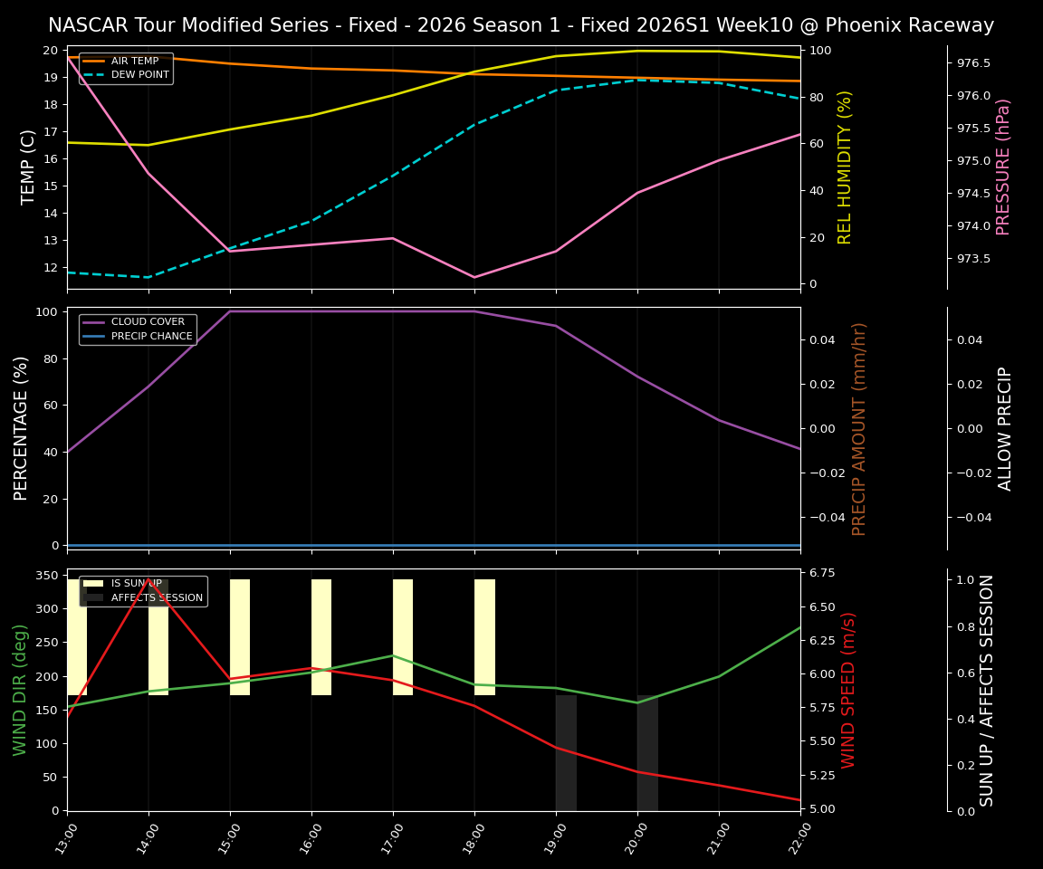 Forecast 2026S1-5978-9 file 