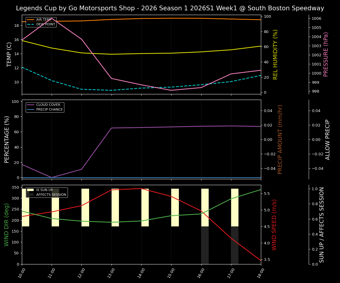 Forecast 2026S1-5979-0 file 
