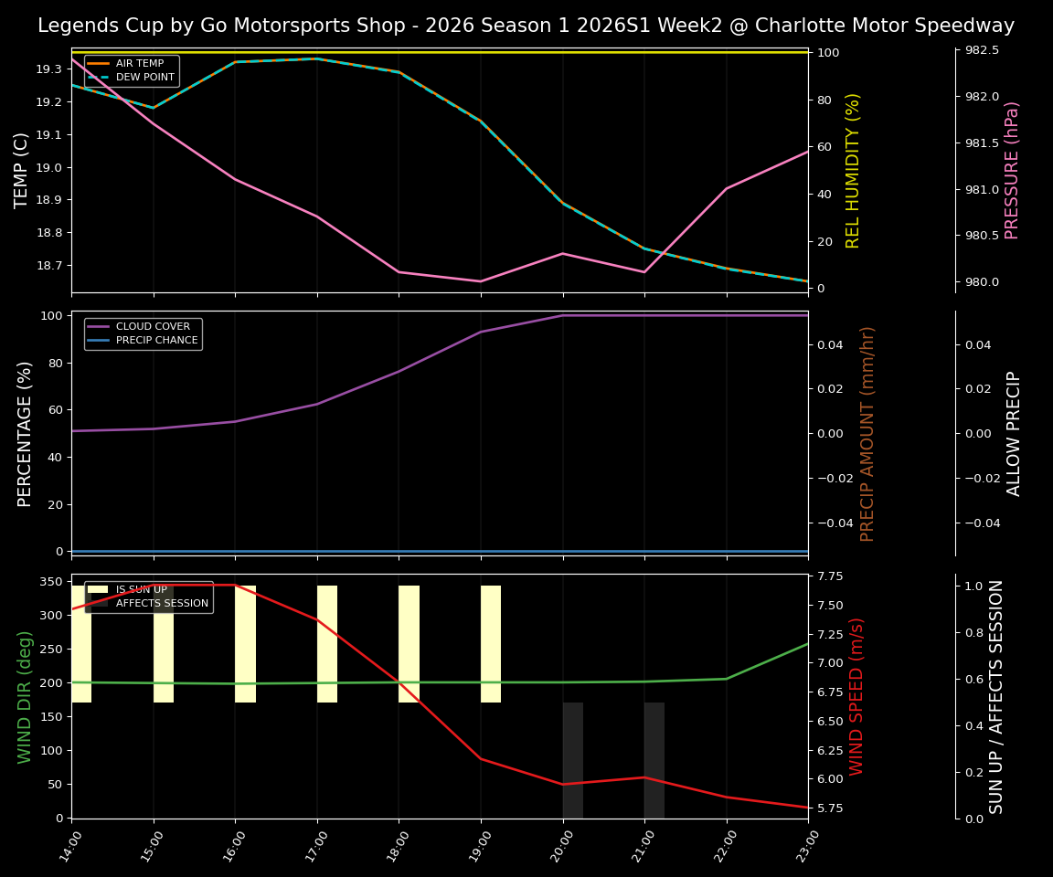 Forecast 2026S1-5979-1 file 