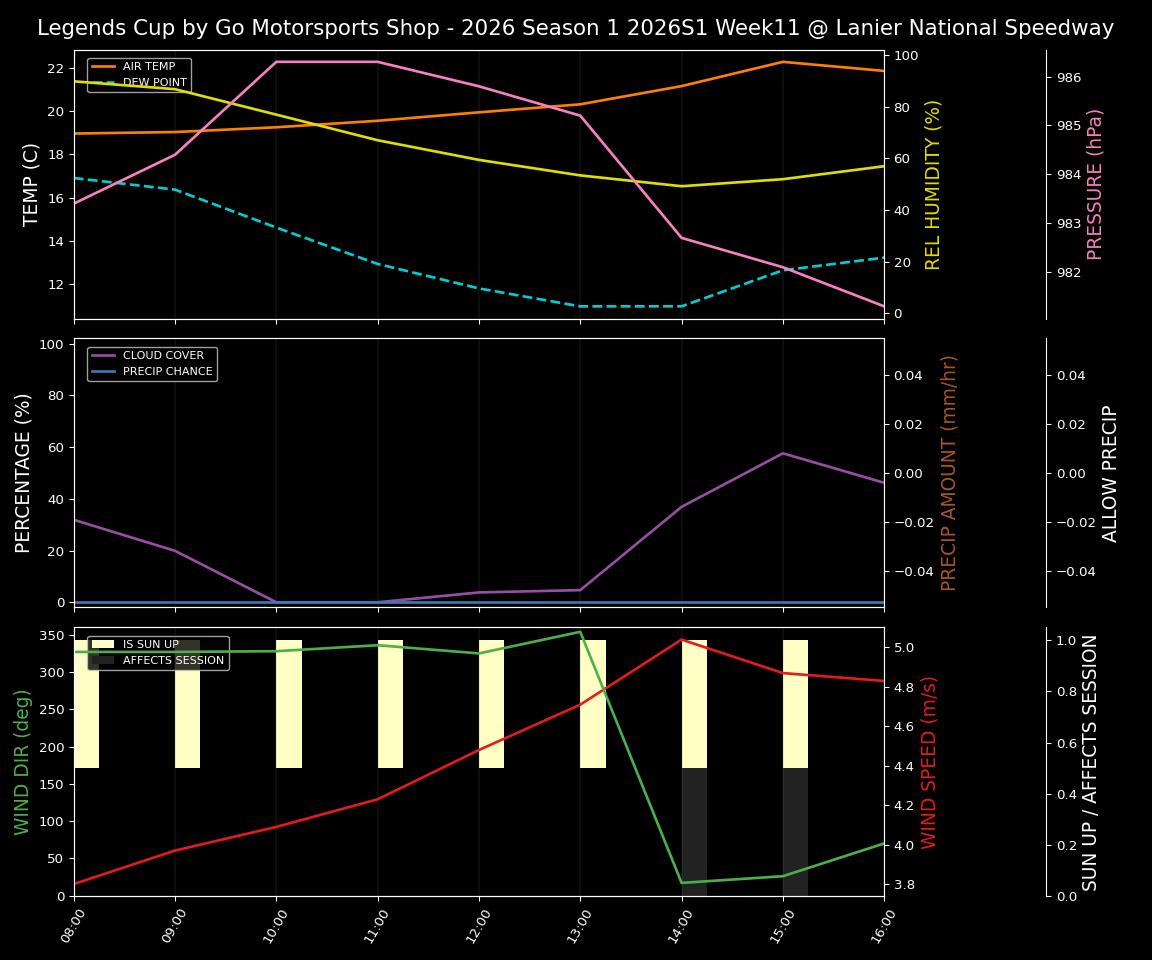 Forecast 2026S1-5979-10 file 