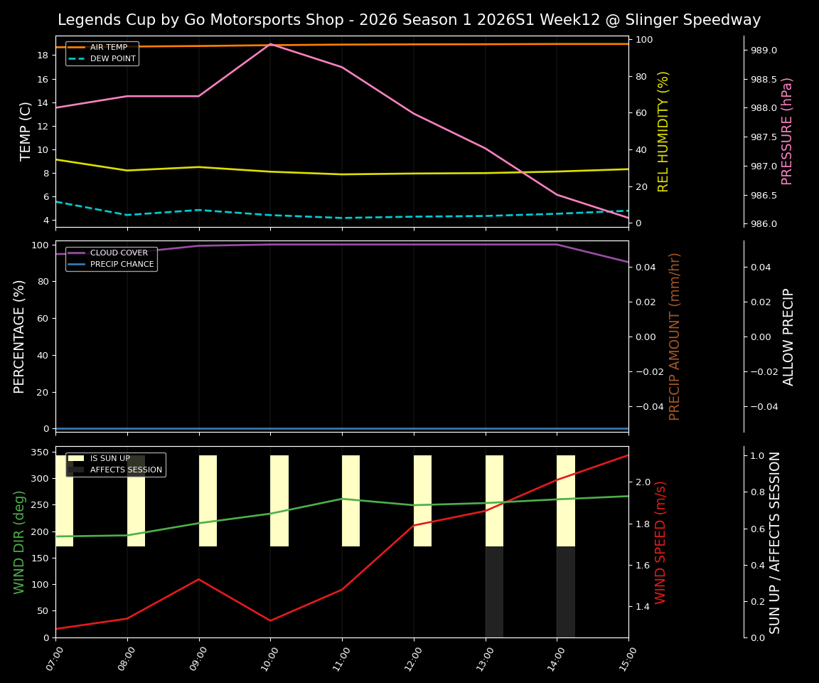 Forecast 2026S1-5979-11 file 