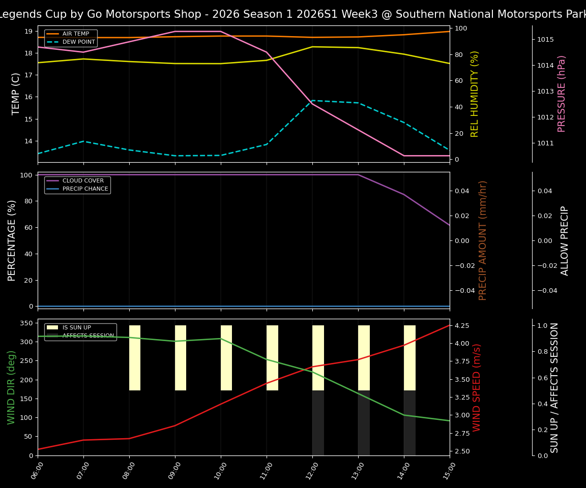 Forecast 2026S1-5979-2 file 