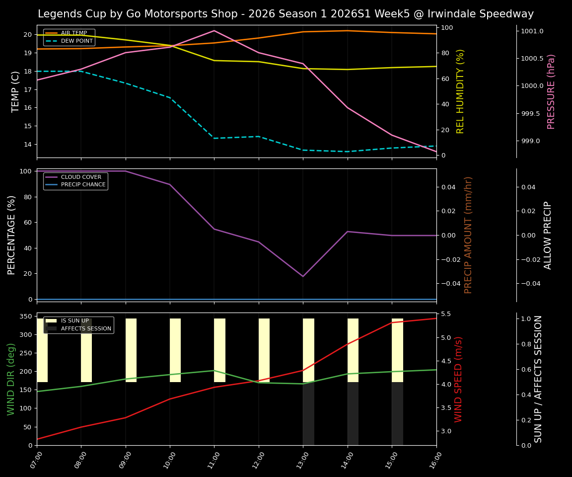 Forecast 2026S1-5979-4 file 