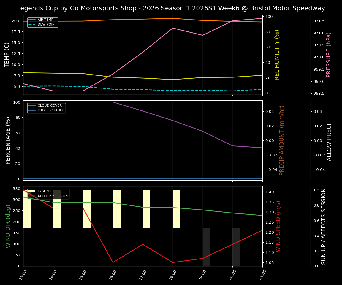 Forecast 2026S1-5979-5 file 