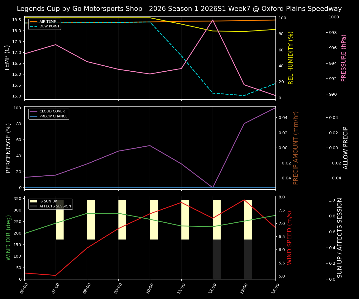 Forecast 2026S1-5979-6 file 