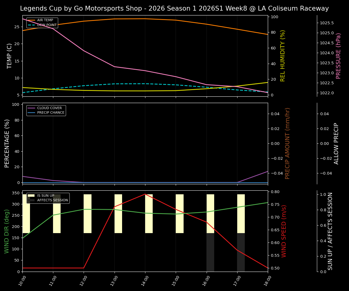 Forecast 2026S1-5979-7 file 