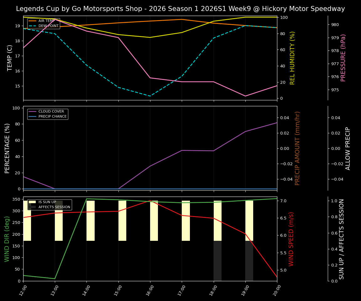 Forecast 2026S1-5979-8 file 