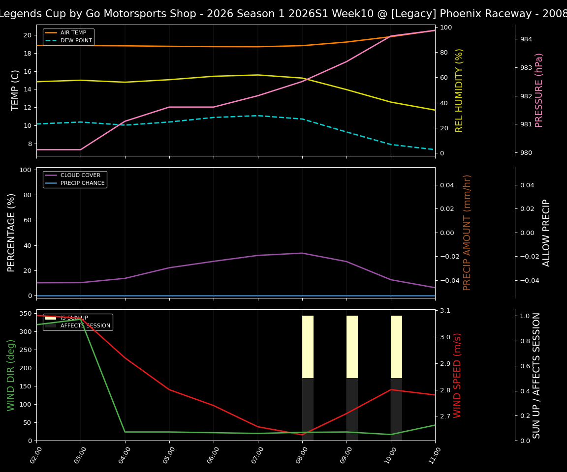 Forecast 2026S1-5979-9 file 
