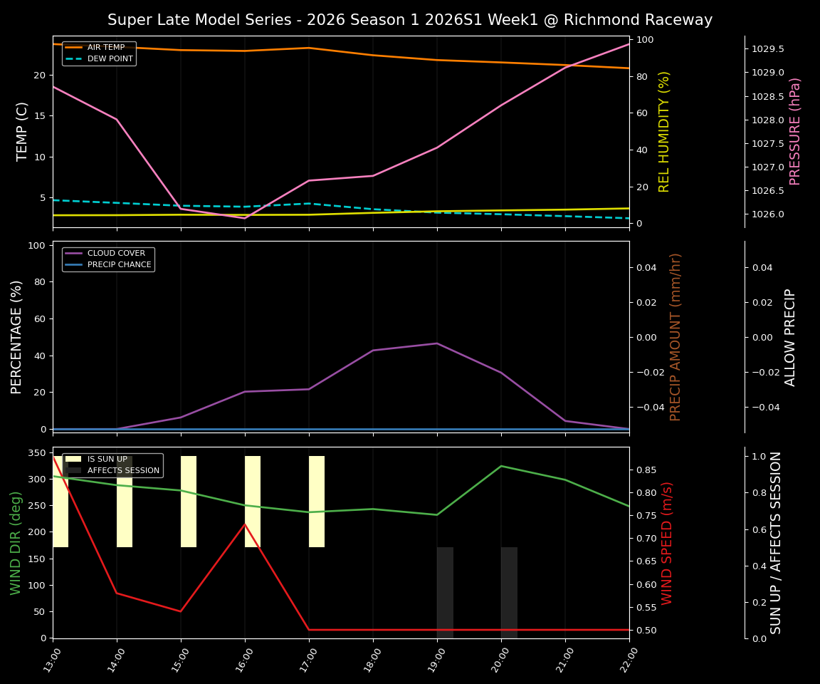 Forecast 2026S1-5980-0 file 